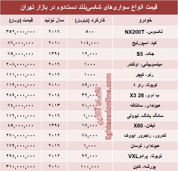 خودروهای شاسی‌بلند دست‌دوم چند؟ +جدول