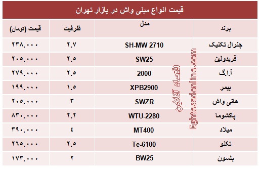 قیمت روز انواع مینی واش چند؟ +جدول