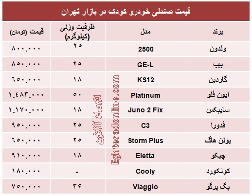 قیمت انواع صندلی خودرو کودک+جدول