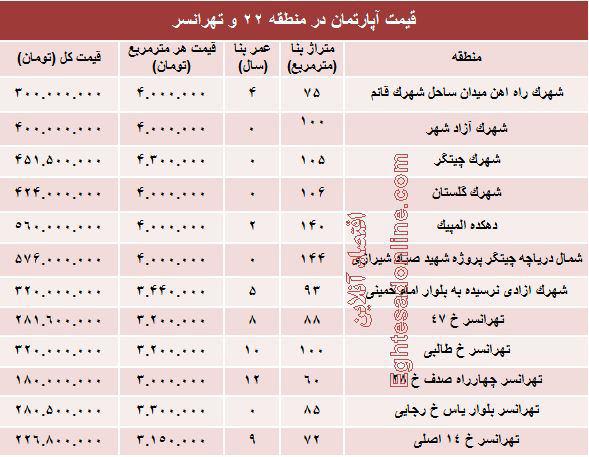 نرخ قطعی آپارتمان در منطقه 22و تهرانسر؟ +جدول