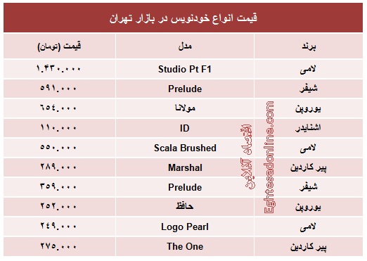 قیمت نفیس‌ترین خودنویس‌ها چند؟ +جدول