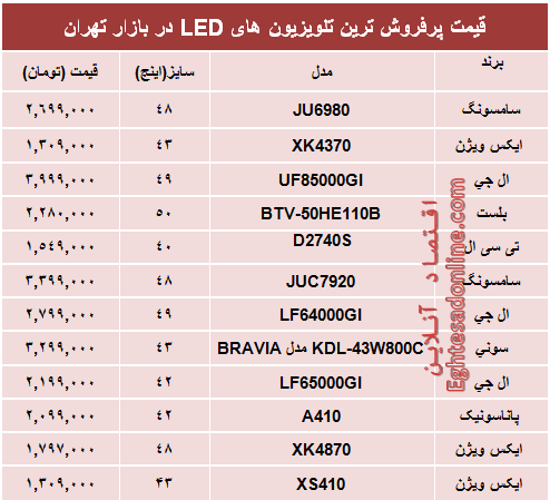 قیمت‌ پرفروش‌ترین‌ تلویزیون‌ها‌ی ‌LED؟ +جدول