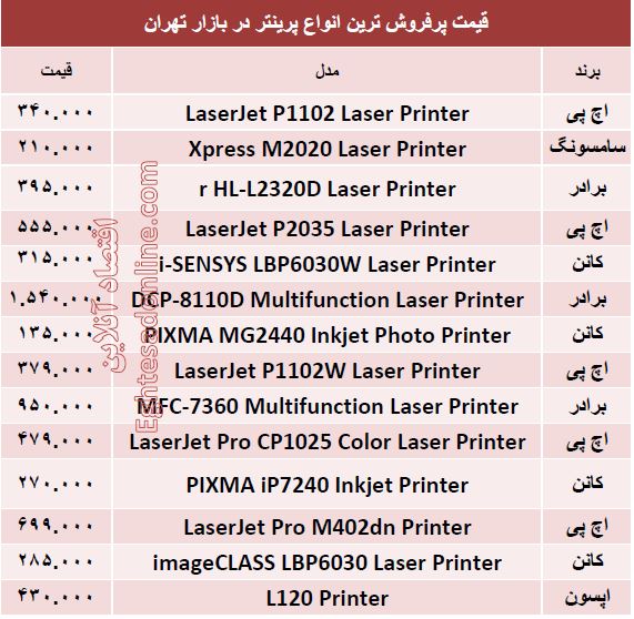 پرفروش‌ترین پرینترهای بازار کدامند؟ +قیمت