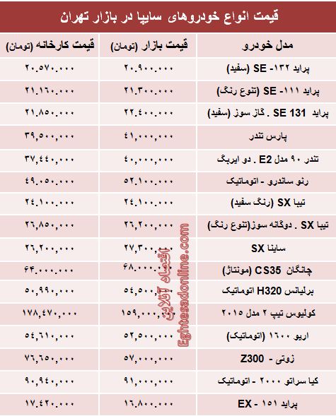 قیمت‌ روز خودروهای‌ سایپا +جدول