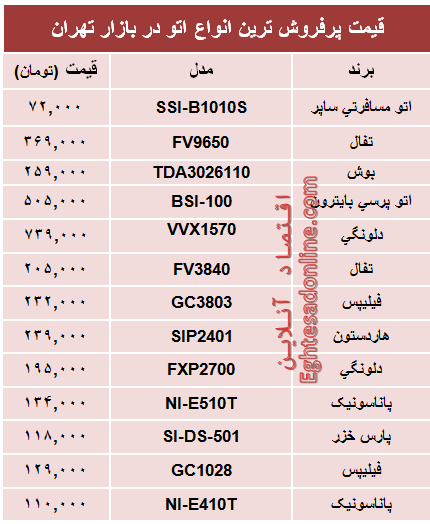 قیمت پرفروش‌ترین انواع اتو در بازار؟ +جدول