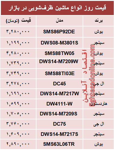 جدیدترین ماشین‌های ظرفشویی چند؟ +جدول