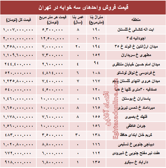 آپارتمان سه خوابه در تهران چند؟ +جدول