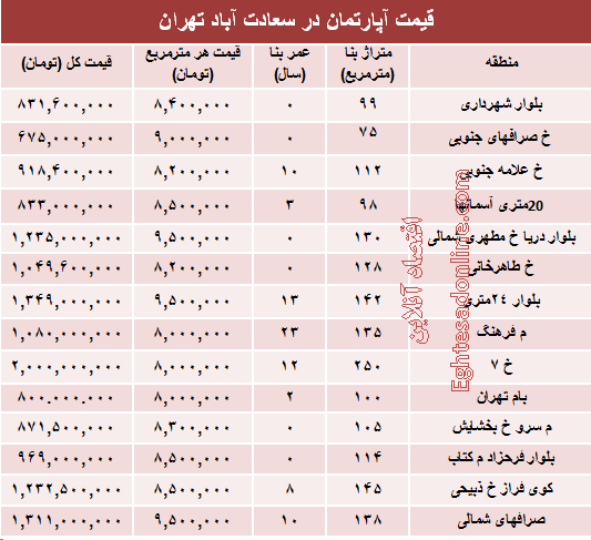 آپارتمان در سعادت آباد متری چند؟ +جدول