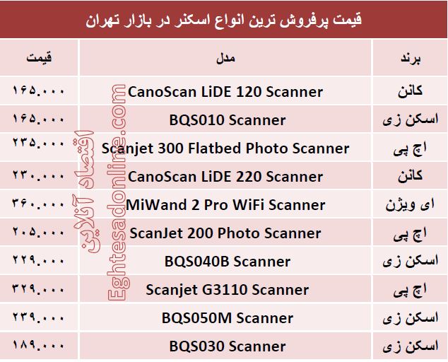 پرفروش‌ترین اسکنرهای  بازار کدامند؟ +قیمت