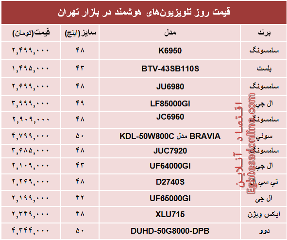 قیمت‌ پرفروش‌ترین‌ تلویزیون‌ها‌ی هوشمند؟ +جدول