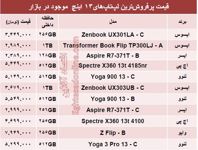 پرفروش‌ترین لپ‌تاپ‌های ۱۳ اینچ کدامند؟ + قیمت