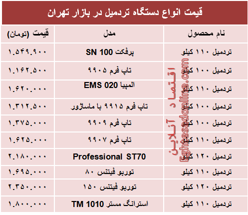 قیمت جدید انواع تردمیل در بازار +جدول