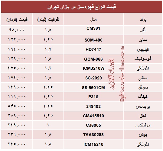 قیمت روز انواع قهوه‌ساز چند؟ +جدول