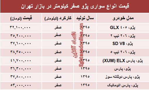 قیمت روز انواع پژو صفر کیلومتر +جدول