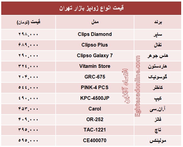 قیمت انواع زودپز چند +جدول