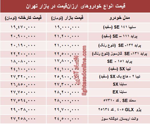 با ۳۰ میلیون‌ تومان چه ماشینی بخریم؟ +جدول