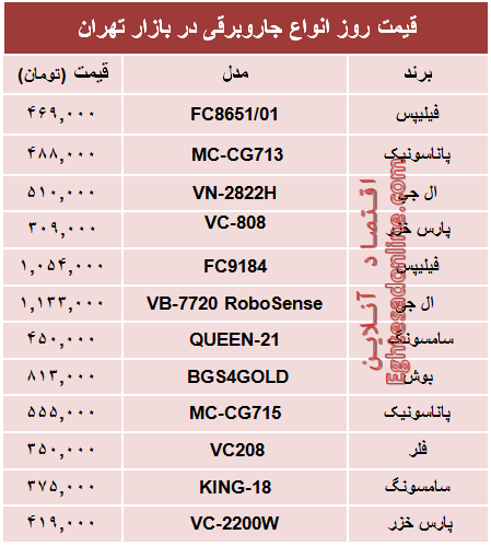 قیمت پرفروش‌ترین انواع جاروبرقی +جدول