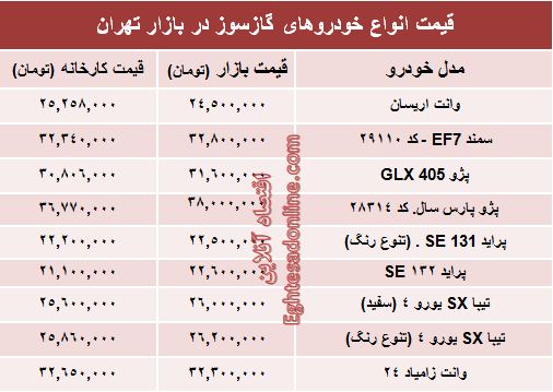 تفاوت کارخانه تا بازار خودروهای گازسوز؟+جدول