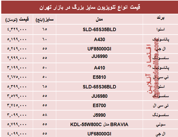 قیمت انواع تلویزیون سایز بزرگ +جدول