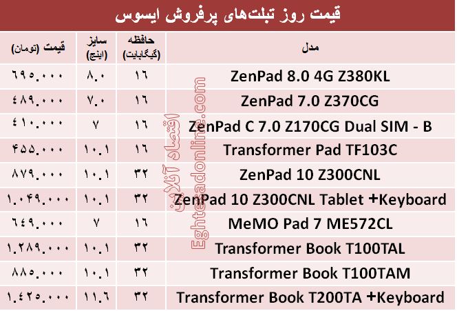 پرفروش‌ترین تبلت های ایسوس کدامند؟ + قیمت