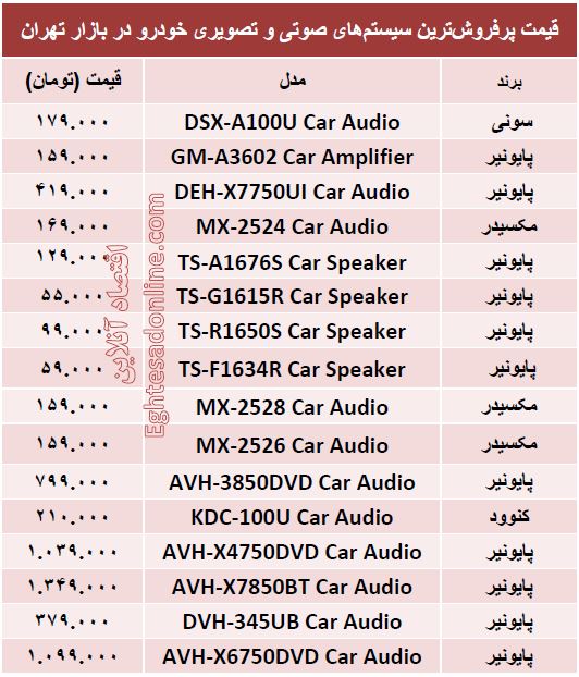 مظنه سیستم صوتی و تصویری خودرو؟ +جدول