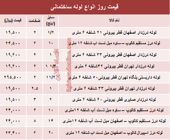 قیمت روز انواع لوله ساختمانی +جدول