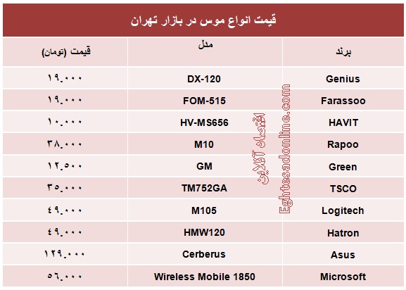 قیمت انواع موس +جدول