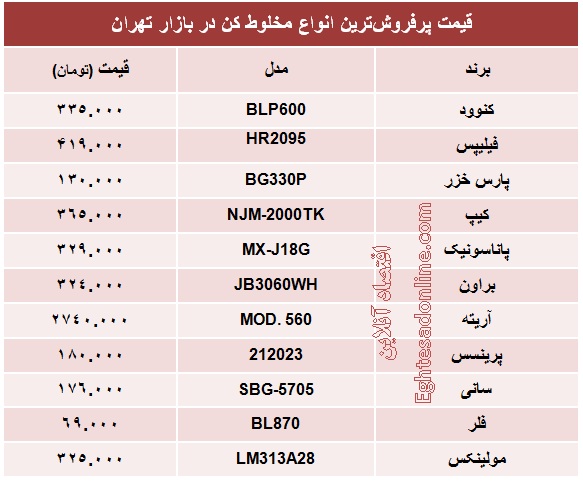 قیمت انواع مخلوط کن چند؟ +جدول