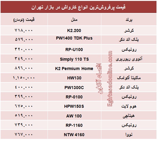 قیمت انواع کارواش +جدول