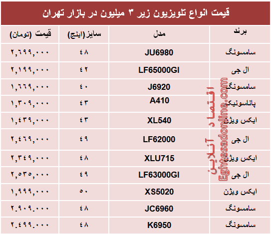 انواع تلویزیون‌های‌ ارزان‌قیمت‌ بازار؟ +جدول