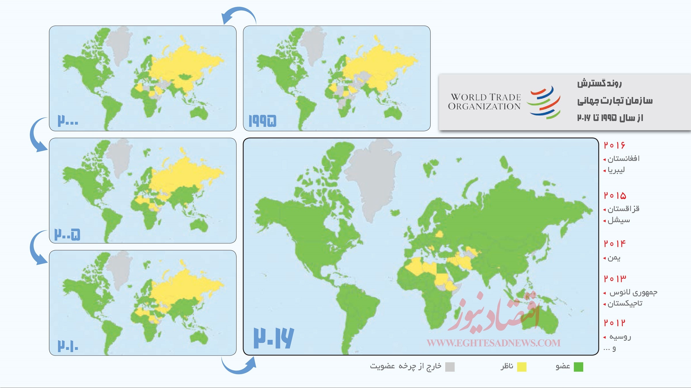 روند گسترش کشورهای عضو WTO از سال ۱۹۹۵ تا ۲۰۱۶ +اینفوگرافیک