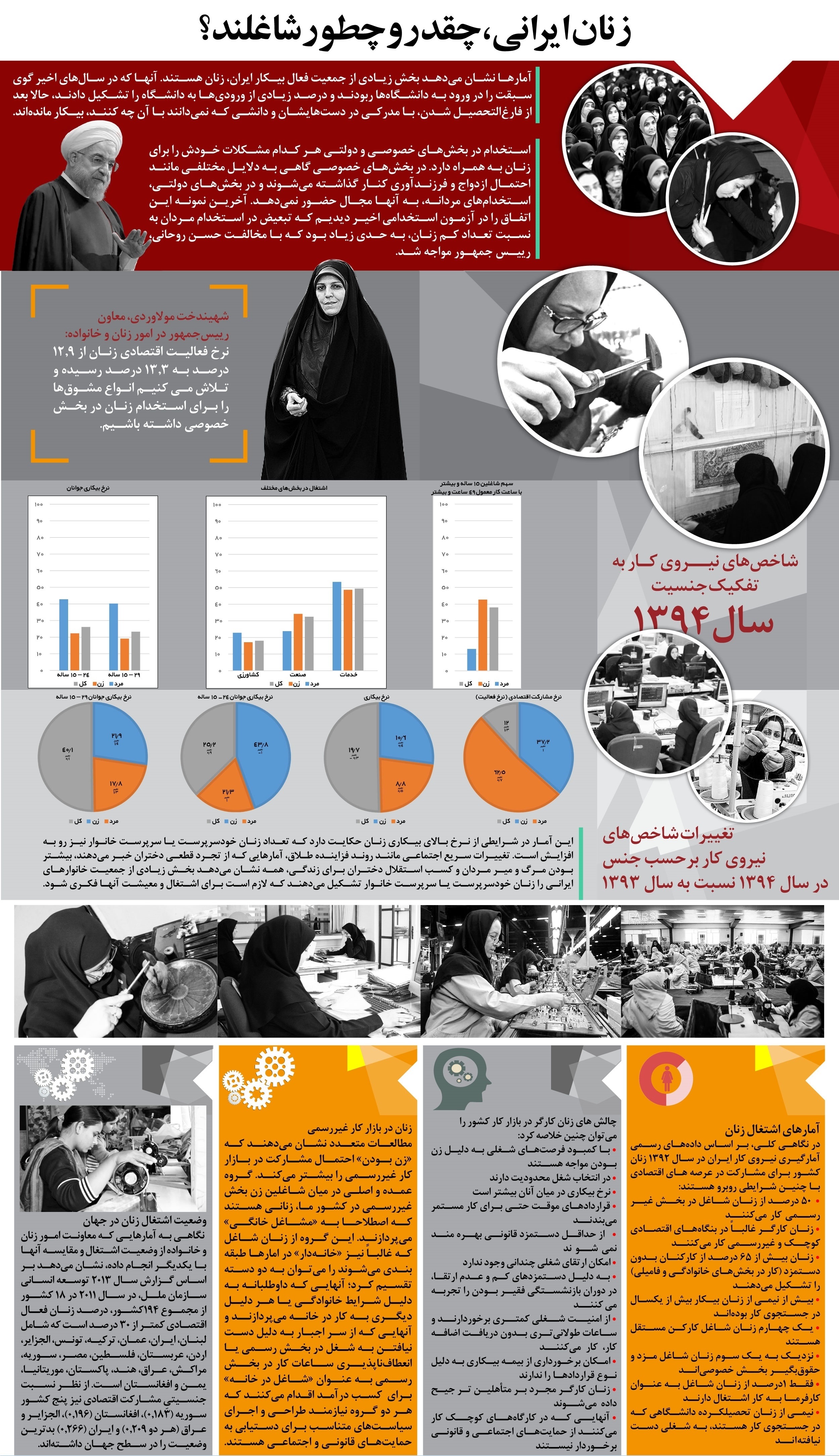 زنان ایرانی چقدر و چطور شاغلند؟ +اینفوگرافیک