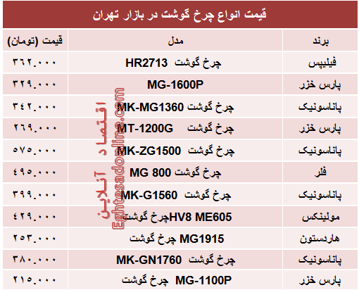 مظنه پرفروش‌ترین انواع چرخ گوشت در بازار؟ +جدول