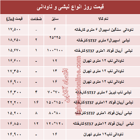 قیمت روز انواع نبشی و ناودانی ساختمانی +جدول