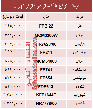 قیمت انواع غذا ساز در بازار تهران؟ +جدول