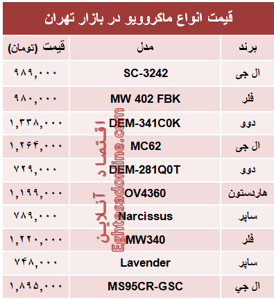 قیمت انواع ماکروویو در بازار تهران؟ +جدول