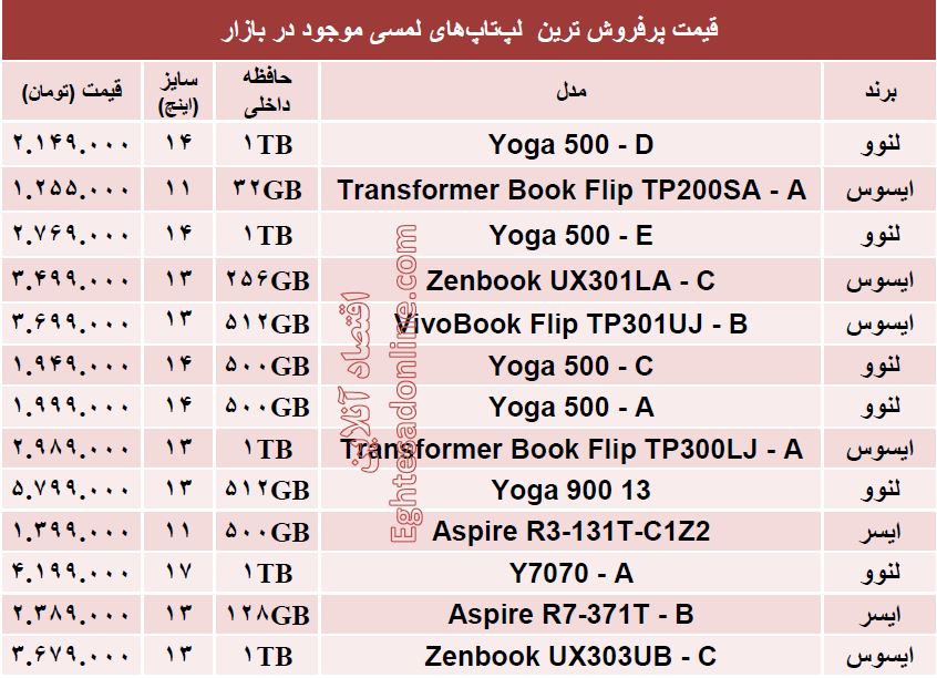 قیمت‌ پرفروش ترین  لپ‌تاپ‌های لمسی +جدول