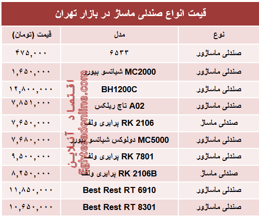 قیمت جدید انواع صندلی ماساژ در بازار +جدول