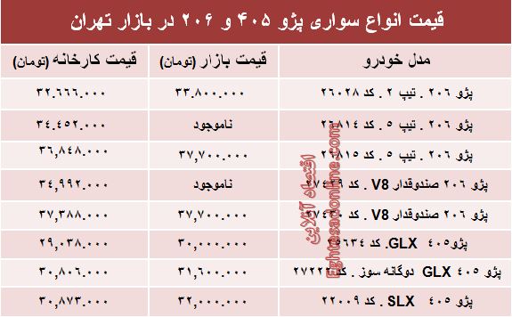 قیمت روز انواع مدل‌های پژو ۴۰۵ و ‌۲۰۶‏ +جدول