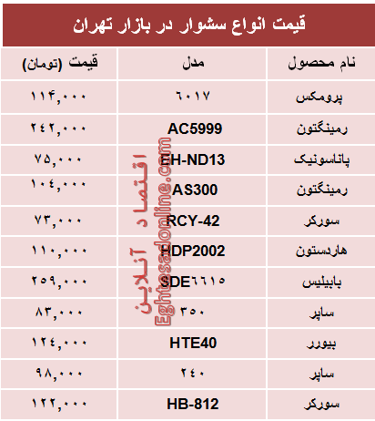 قیمت‌جدید انواع‌ سشوار در بازار +جدول