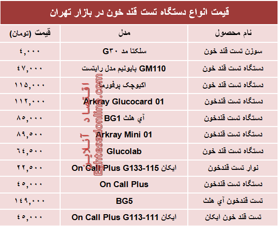 قیمت‌ جدید انواع‌ دستگاه تست قند خون +جدول