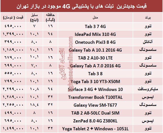 جدیدترین  تبلت های ‌با پشتیبانی۴G +جدول