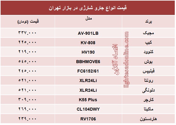 قیمت انواع جارو شارژی +جدول