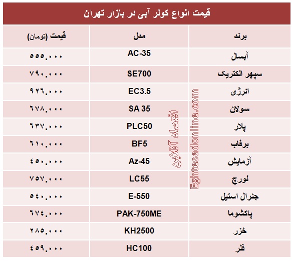 انواع کولر آبی چند؟ +جدول