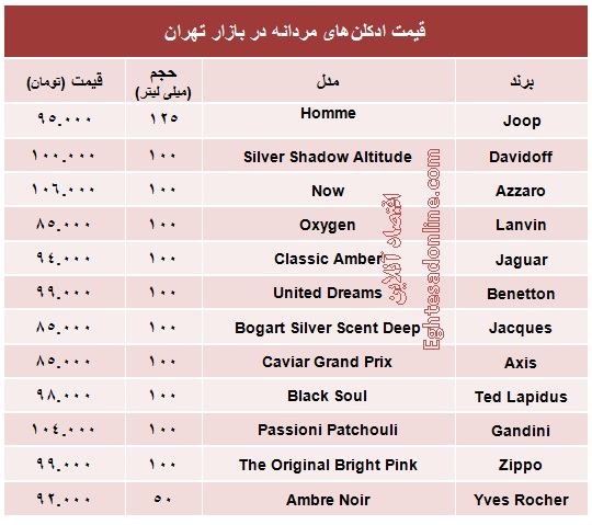 با ۱۰۰ هزار تومان چه ادکلن مردانه‌ای بخریم؟ +جدول