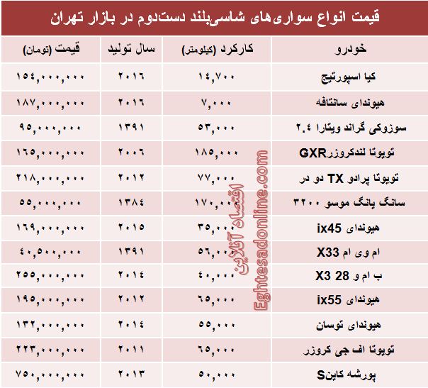 قیمت انواع‌ شاسی‌بلند دست‌دوم +جدول