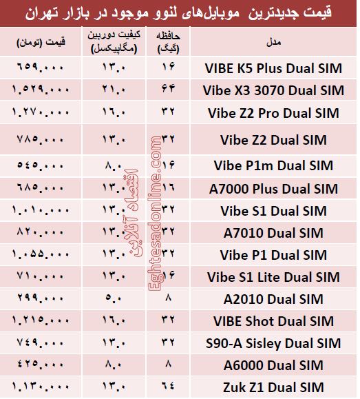 جدیدترین موبایل‌های لنوو  کدامند؟ +جدول