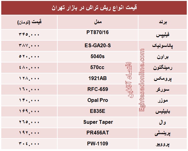 قیمت انواع مختلف ریش‌تراش چند؟ +جدول