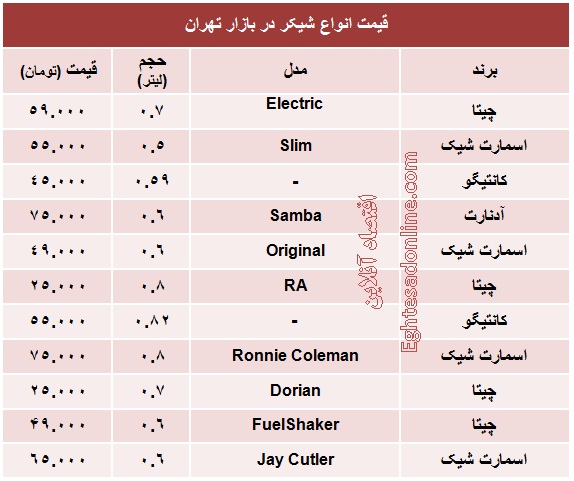 قیمت انواع شیکر چند؟+جدول