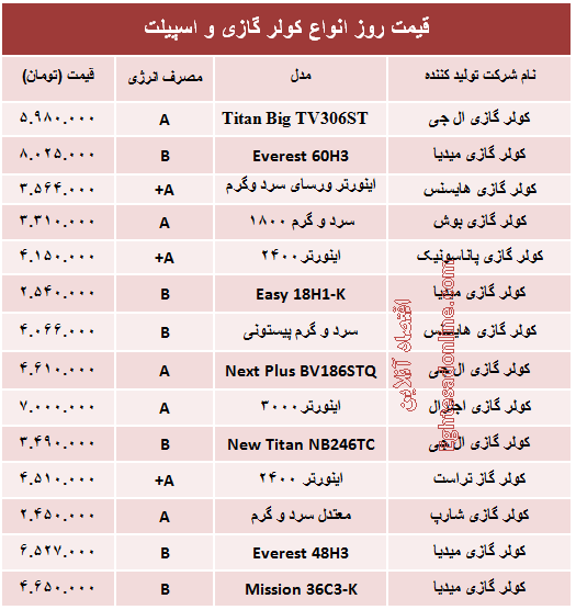 قیمت روز انواع کولر گازی و اسپیلت +جدول